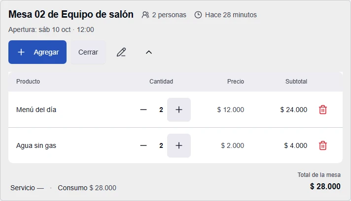 Mesa 02 de prueba con acciones para agregar consumos o cerrar y un total de 28.000 pesos
