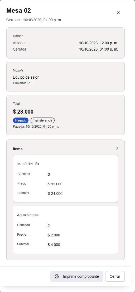 Mesa 02 cerrada con dos menús y dos aguas por 28.000 pesos, responsable y pago registrado por transferencia; datos de prueba